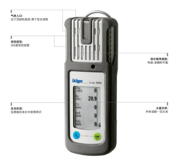 四合一气体检测仪X-am5000