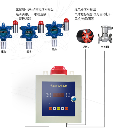 气体检测仪能与风机等设备联动吗？