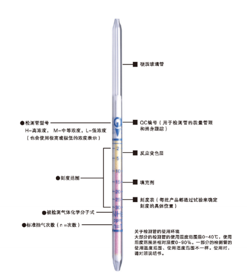 GASTEC检测管结构图.png