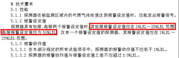 可燃气报警