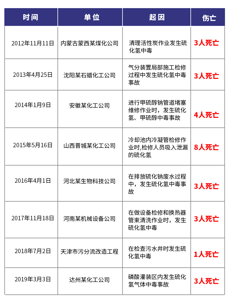 气体检漏仪