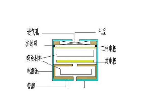 气体传感器