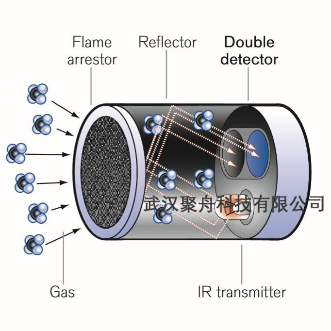 可燃气体传感器