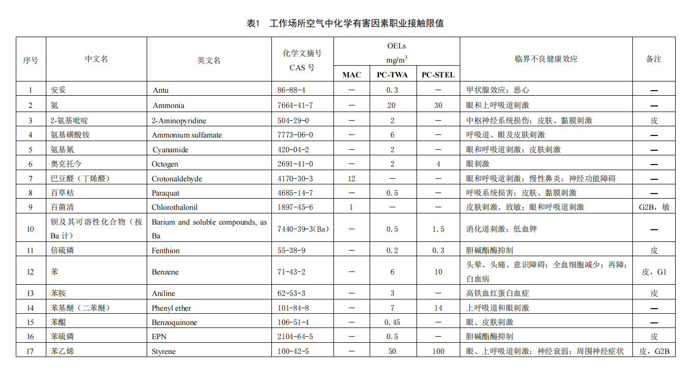 职业卫生标准