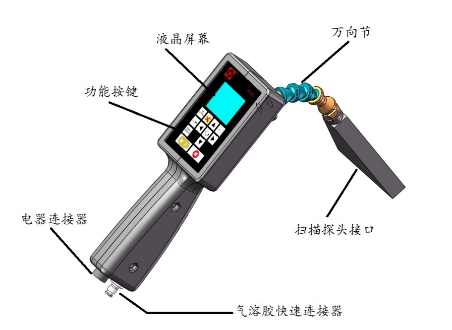 苏净扫描探头