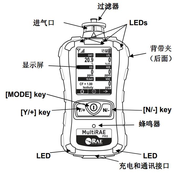 华瑞PGM-6208气体检测仪结构图